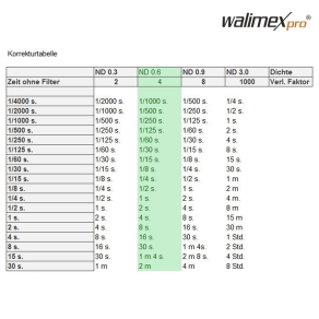 Walimex pro Graufilter ND4 MC 52mm