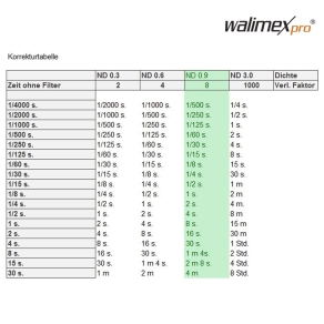 Walimex pro Graufilter ND8 MC 55mm
