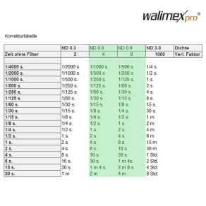 Walimex Kit de filtres gris ND4 & ND8 55mm